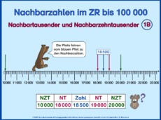 Nachbartausender, N-Zehntausender-1B.pps